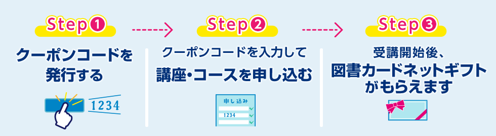 【step1】クーポンコードを発行する【step2】クーポンコードを入力して講座・コースを申し込む【step3】受講開始後、図書カードネットギフトがもらえます