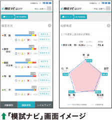 「模試ナビ」画面イメージ