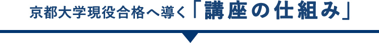 京都大学現役合格へ導く 「講座の仕組み」