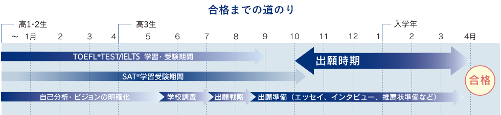 合格までの道のり