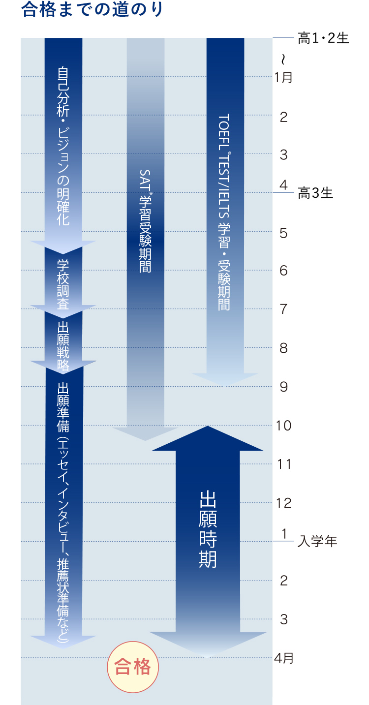 合格までの道のり