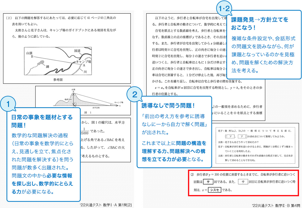 共通テストの特徴　～例えば、こんな問題が出されました～　より抜粋