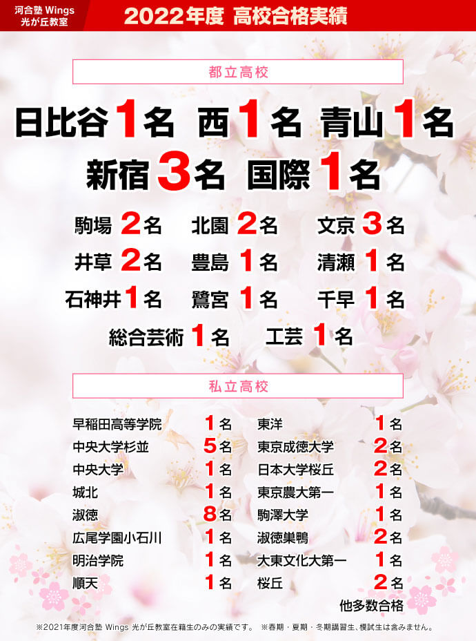 河合塾 wings テキスト 中2.3年講習分