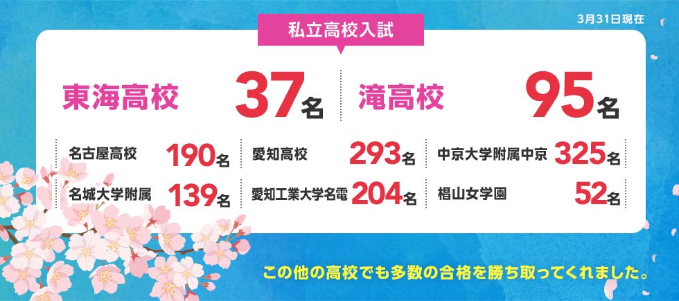 高校入試合格実績 体験談 小学 中学グリーンコース 東海 高校受験の塾 河合塾