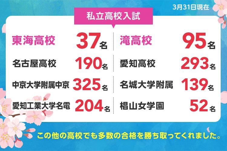 高校入試合格実績 体験談 小学 中学グリーンコース 東海 高校受験の塾 河合塾