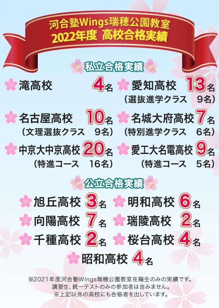 河合塾 wings テキスト 中2.3年講習分