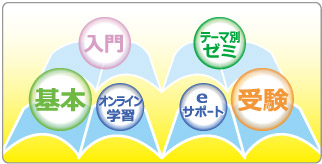 学べるレベルと方法が選べるコスモのカリキュラムイメージ