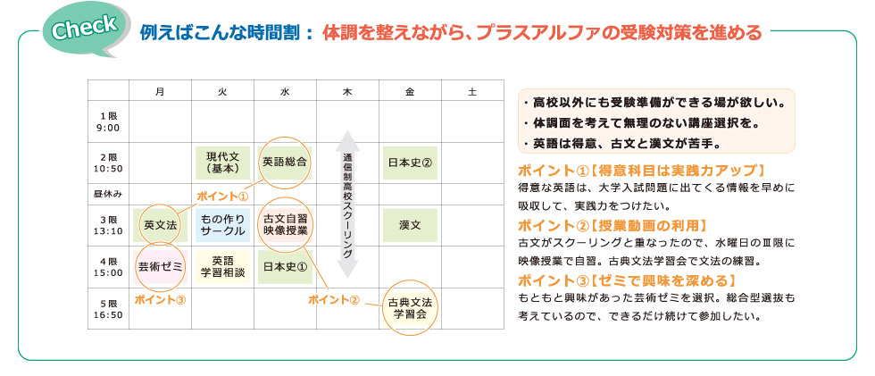 例えばこんな時間割：体調を整えながら、プラスアルファの受験対策を進める時間割例