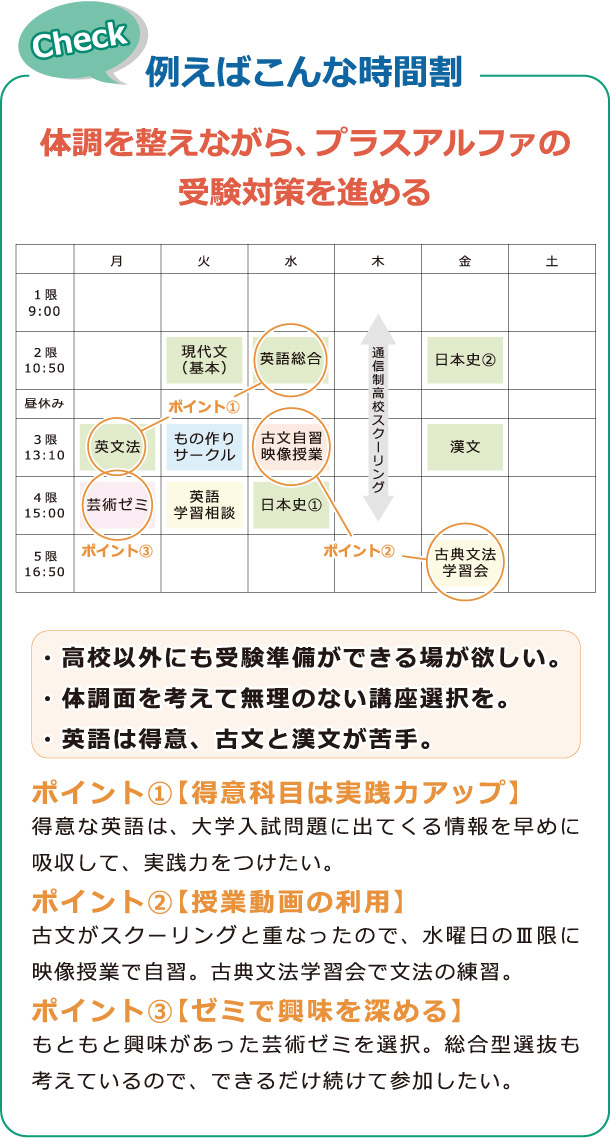 例えばこんな時間割：体調を整えながら、プラスアルファの受験対策を進める時間割例