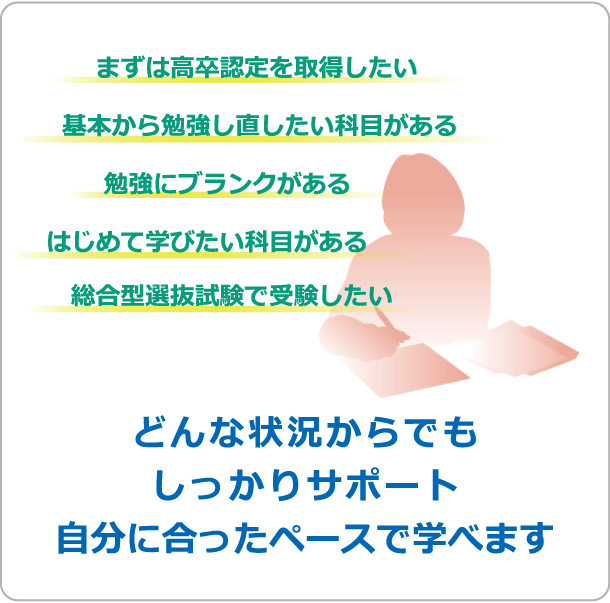 まずは高卒認定を取得したい、基本から勉強し直したい科目がある、勉強にブランクがある、はじめて学びたい科目がある、総合型選抜試験で受験したい、など、どんな状況からでもしっかりサポート。自分に合ったペースで学べます。