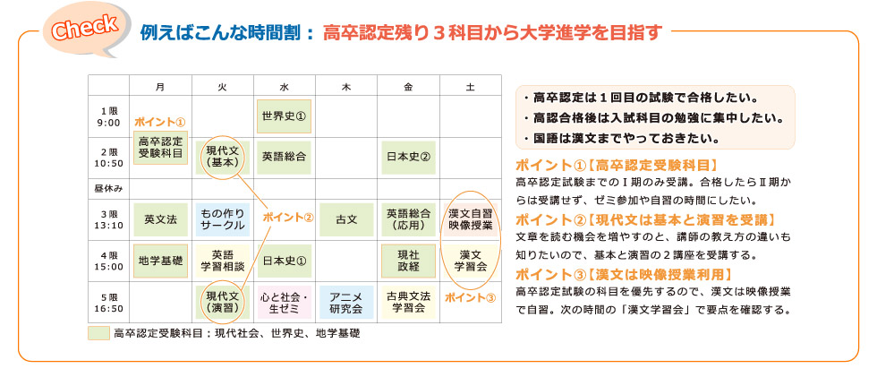 例えばこんな時間割：高卒認定残り３科目から大学進学を目指す時間割例