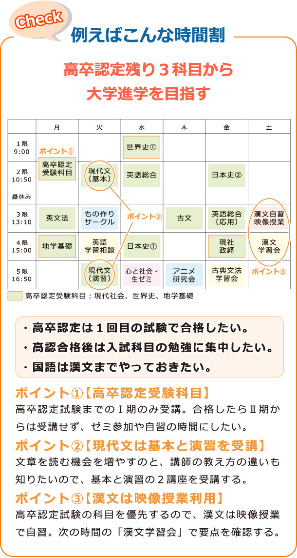 例えばこんな時間割：高卒認定残り３科目から大学進学を目指す時間割例