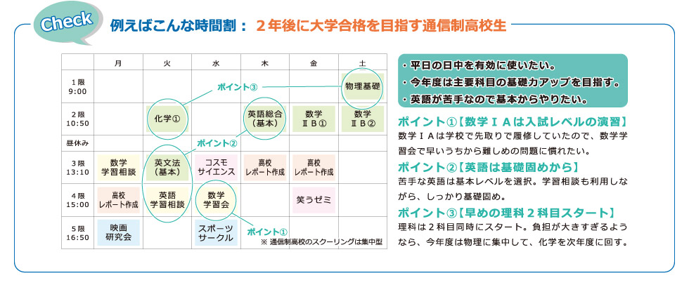 例えばこんな時間割：２年後に大学合格を目指す通信制高校生の時間割例