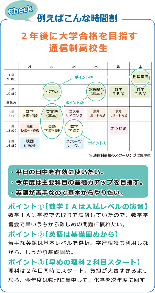 例えばこんな時間割：２年後に大学合格を目指す通信制高校生の時間割例