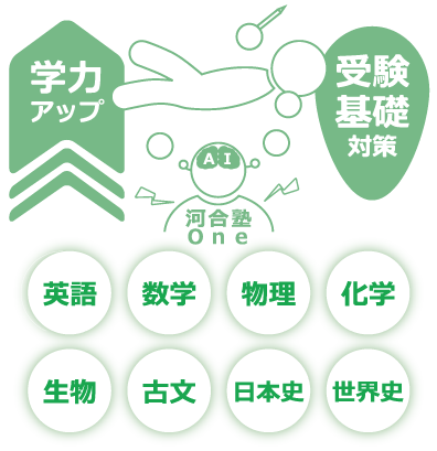 河合塾Ｏｎｅは、学力アップ・受験基礎の対策に活用できます