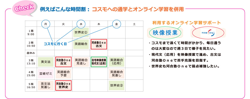 例えばこんな時間割：コスモへの通学とオンライン学習を併用する時間割例