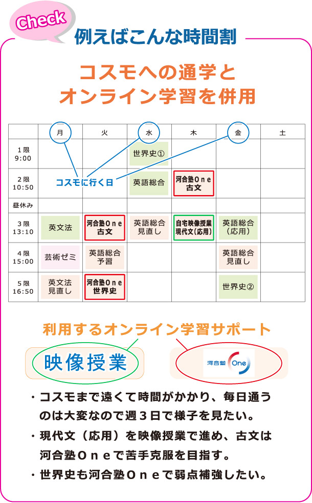 例えばこんな時間割：コスモへの通学とオンライン学習を併用する時間割例