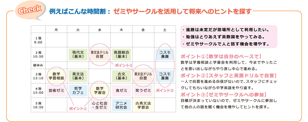 例えばこんな時間割：ゼミやサークルを活用して将来へのヒントを探す時間割例