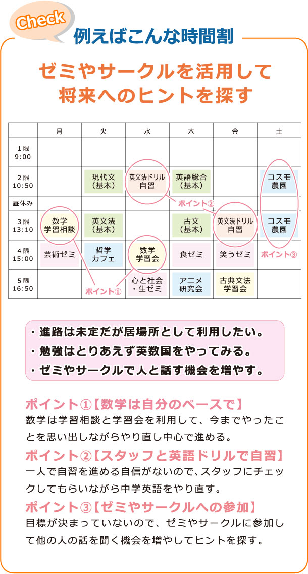 例えばこんな時間割：ゼミやサークルを活用して将来へのヒントを探す時間割例
