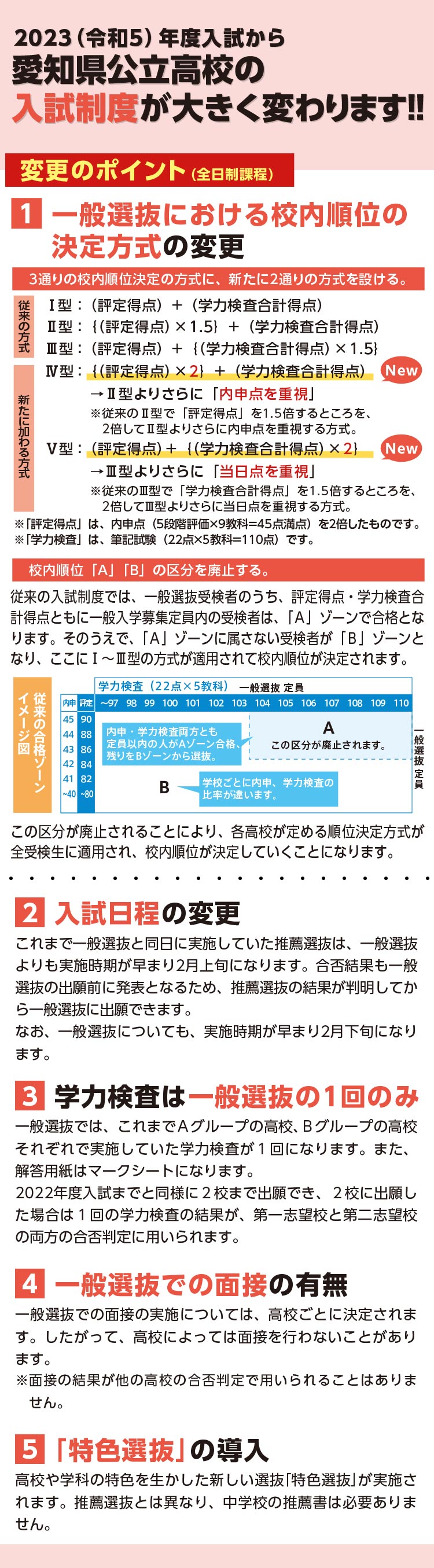 2023（令和5）年度入試から愛知県公立高校の入試制度が大きく変わります！！ 変更のポイント 【1】一般選抜における校内順位の決定方式の変更 【2】入試日程の変更 【3】学力検査は一般選抜の1回のみ 【4】一般選抜での面接の有無 【5】「特色選抜」の導入