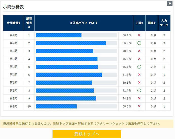 小問分析表イメージ