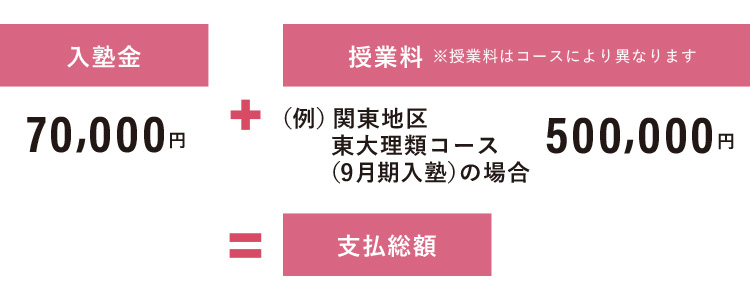 学費 大学受験科 大学受験の予備校 塾 河合塾