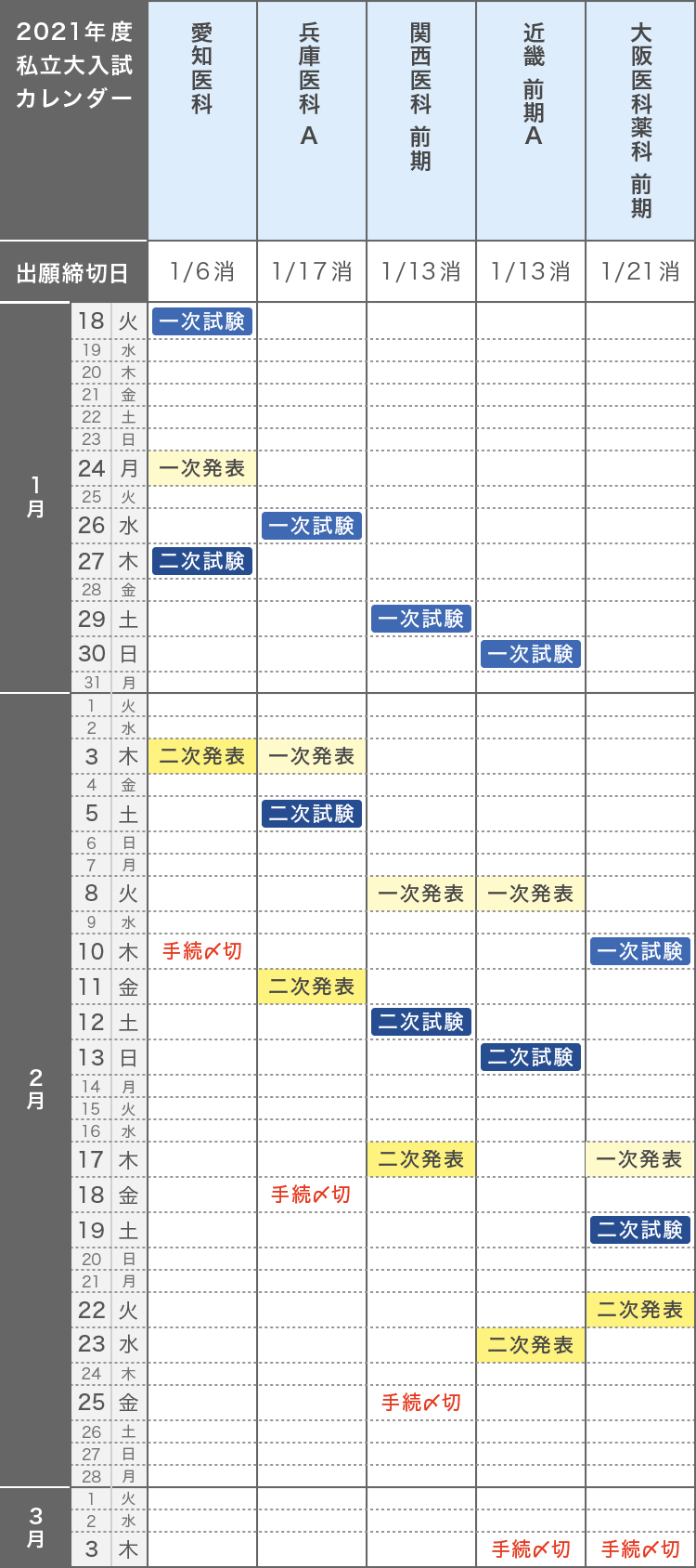 2021年度私立大入試カレンダー