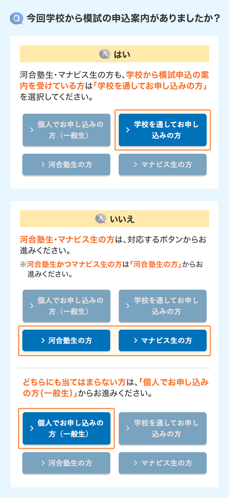 今回学校から模試の申込案内がありましたか？ ＜はい＞河合塾生・マナビス生の方も、学校から模試申込の案内を受けている方は「学校を通してお申し込みの方」を選択してください。 ＜いいえ＞河合塾生の方・マナビス生の方は対応するボタンからお進みください。※河合塾生かつマナビス生の方は「河合塾生の方」からお進みください。 どちらにも当てはまらない方は「個人でお申し込みの方（一般生）」からお進みください。