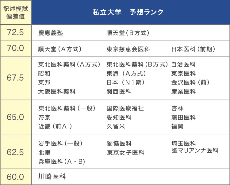 UP10-070 河合塾 医学科データブック 2022 VOL.1〜3 通年セット 状態良い 計3冊 15S0D