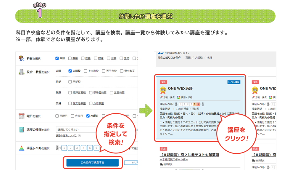 step1 体験したい講座を選ぶ 科目や校舎などの条件を指定して、講座を検索。講座一覧から体験して見たい講座を選びます。※一部、体験できない講座があります。