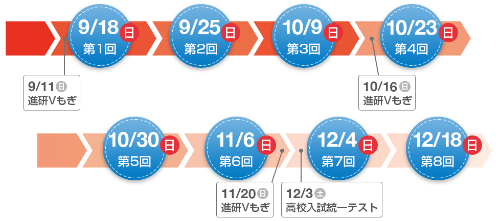 スケジュール