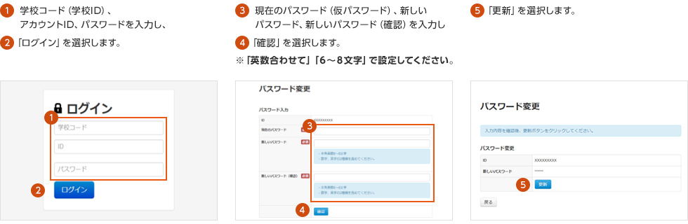 ①学校コード（学校ID）、アカウントID、パスワードを入力し、②「ログイン」を選択します。③現在のパスワード（仮パスワード）、新しいパスワード、新しいパスワード（確認）を入力し④「確認」を選択します。 ※「英数合わせて」「6～8文字」で設定してください。⑤「更新」を選択します。