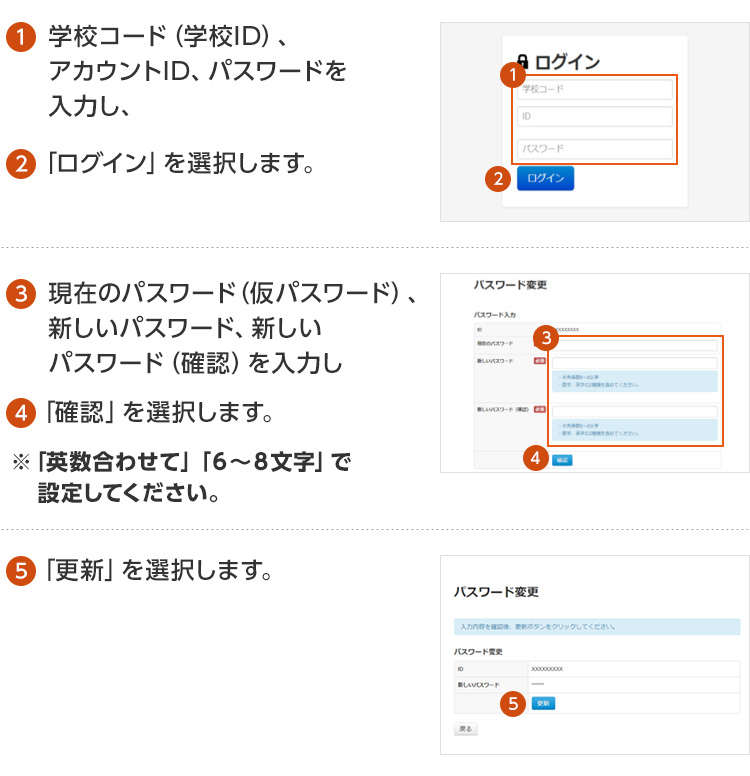 ①学校コード（学校ID）、アカウントID、パスワードを入力し、②「ログイン」を選択します。③現在のパスワード（仮パスワード）、新しいパスワード、新しいパスワード（確認）を入力し④「確認」を選択します。 ※「英数合わせて」「6～8文字」で設定してください。⑤「更新」を選択します。