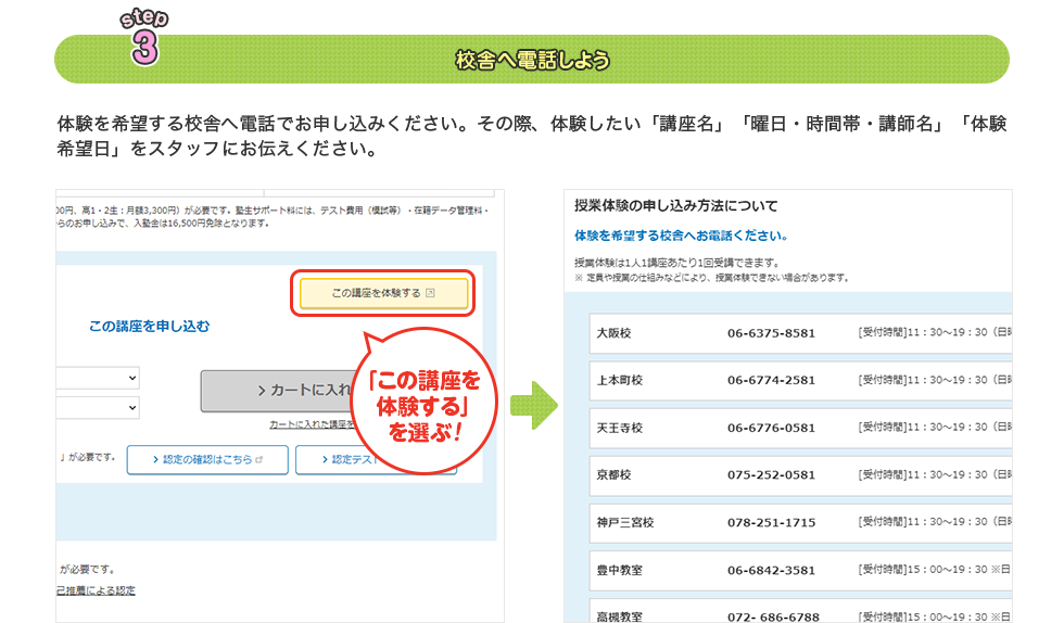 step3 校舎へ電話しよう 体験を希望する校舎へ電話でお申し込みください。その際、体験したい「講座名」「曜日・時間帯・講師名」「体験希望日」をスタッフにお伝えください。