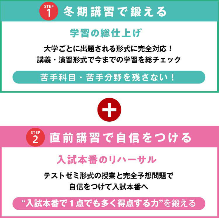 STEP1 冬期講習で鍛える 学習の総仕上げ 大学ごとに出題される形式に完全対応！講義・演習形式で今までの学習を総チェック 苦手科目・苦手分野を残さない！ ＋ STEP2 直前講習で自信をつける 入試本番のリハーサル テストゼミ形式の授業と完全予想問題で自信をつけて入試本番へ “入試本番で1点でも多く得点する力”を鍛える