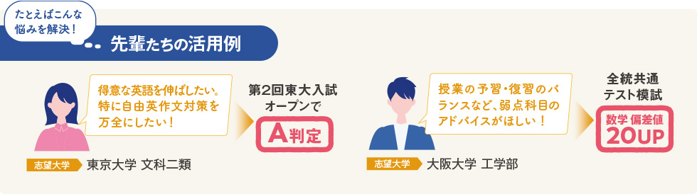たとえばこんな悩みを解決！ 先輩たちの活用例 得意な英語を伸ばしたい。特に自由英作文対策を万全にしたい！ 第2回東大入試オープンでA判定 志望大学 東京大学 文科二類 授業の予習・復習のバランスなど、弱点科目のアドバイスがほしい！ 志望大学 大阪大学 工学部 全統共通テスト模試 数学偏差値20UP