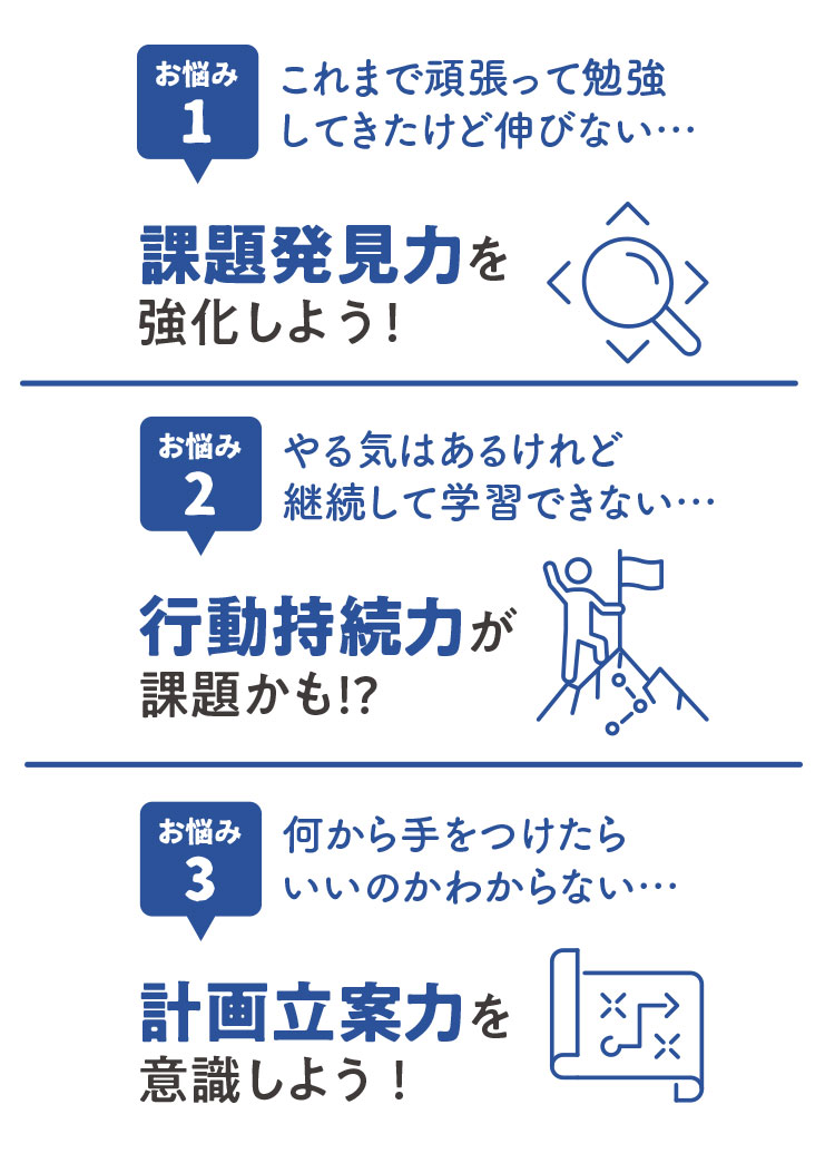 お悩み1 これまで頑張って勉強してきたけど伸びない…課題発見力を強化しよう！ お悩み2 やる気はあるけれど継続して学習できない…行動持続力が課題かも!? お悩み3 何から手をつけたらいいのかわからない…計画立案力を意識しよう！