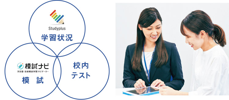 学習状況、模試 、校内テスト
