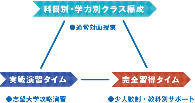 河合塾　大学受験科・京大クラス　日本史テキスト