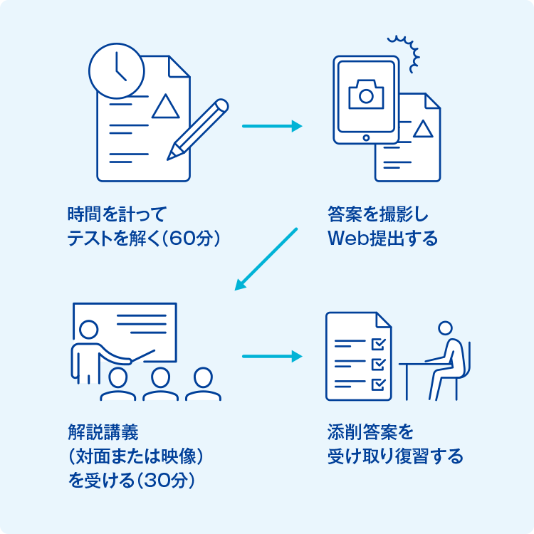 授業の一例