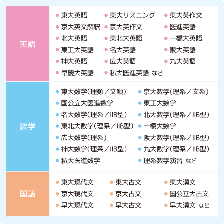 実戦演習タイムのラインアップ（抜粋）