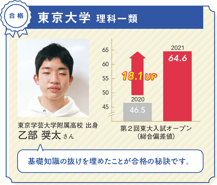 東京大学 理科一類 合格 東京学芸大学附属高校 出身 乙部 奨太さん 基礎知識の抜けを埋めたことが合格の秘訣です。