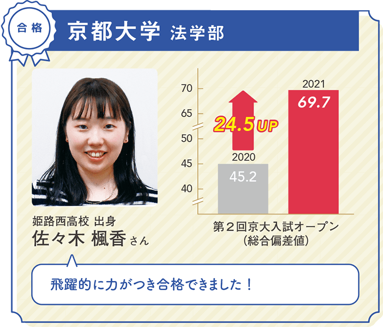 京都大学 法学部 合格 姫路西高校 出身 佐々木 楓香さん 飛躍的に力がつき合格できました！