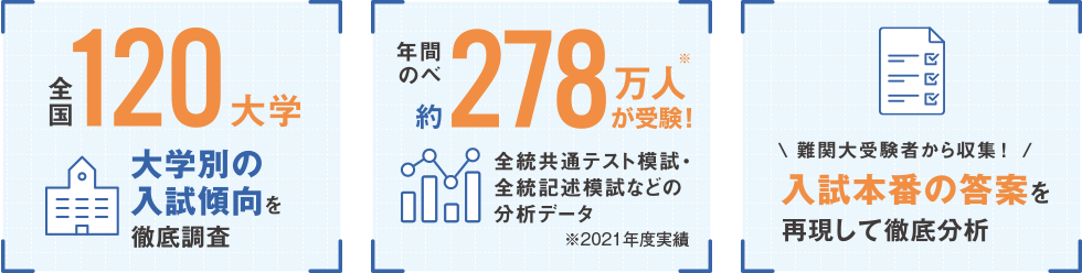 全国 120大学 大学別の入試傾向を徹底調査 年間のべ約278万人が受験！ 全統共通テスト模試・全統記述模試などの分析データ ※2021年度実績 難関大受験者から収集！ 入試本番の答案を再現して徹底分析