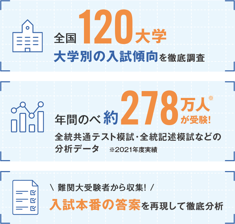 完成度抜群のテキスト・教材 | カリキュラムの特長 | 大学受験科