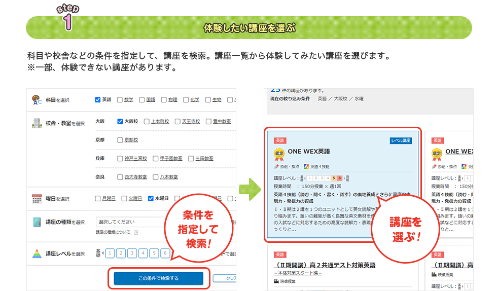 step1 体験したい講座を選ぶ 科目や校舎などの条件を指定して、講座を検索。講座一覧から体験して見たい講座を選びます。※一部、体験できない講座があります。