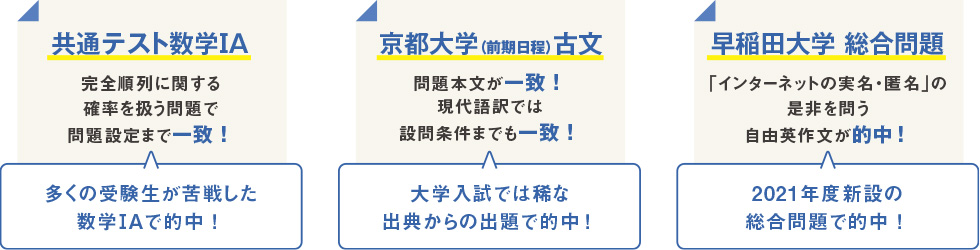 共通テスト数学ⅠA 完全順列に関する確率を扱う問題で問題設定まで一致！ 多くの受験生が苦戦した数学ⅠAで的中！ 京都大学（前期日程）古文 問題本文が一致！現代語訳では設問条件までも一致！ 大学入試では稀な出典からの出題で的中！ 早稲田大学 総合問題 「インターネットの実名・匿名」の是非を問う自由英作文が的中！ 2021年度新設の総合問題で的中！