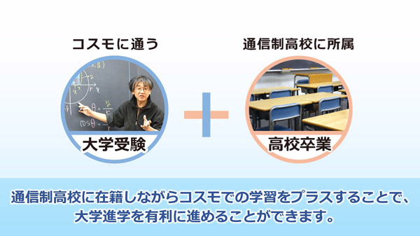 ガイダンス「通信制高校からの大学受験 -Part1 : 学力+(プラス)編- 」