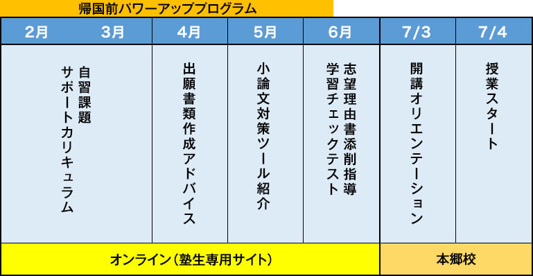 帰国前パワーアッププログラム スケジュール