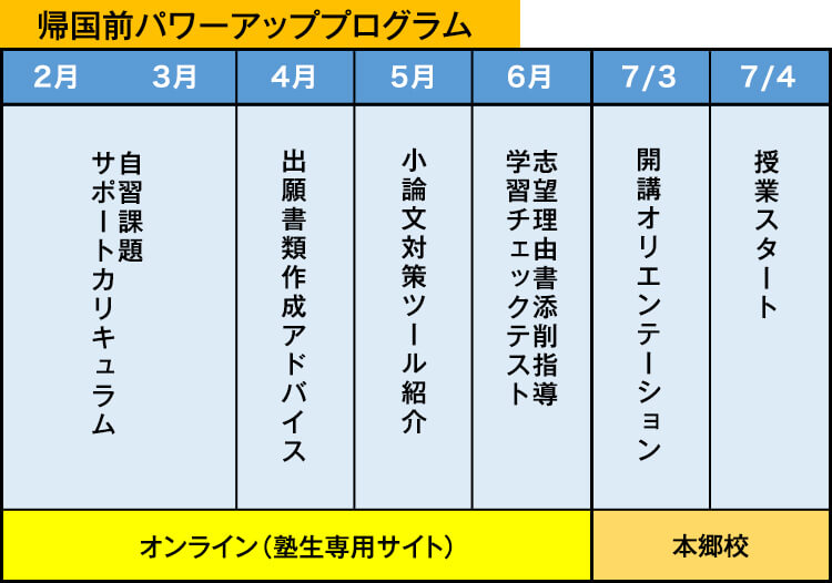 帰国前パワーアッププログラム スケジュール